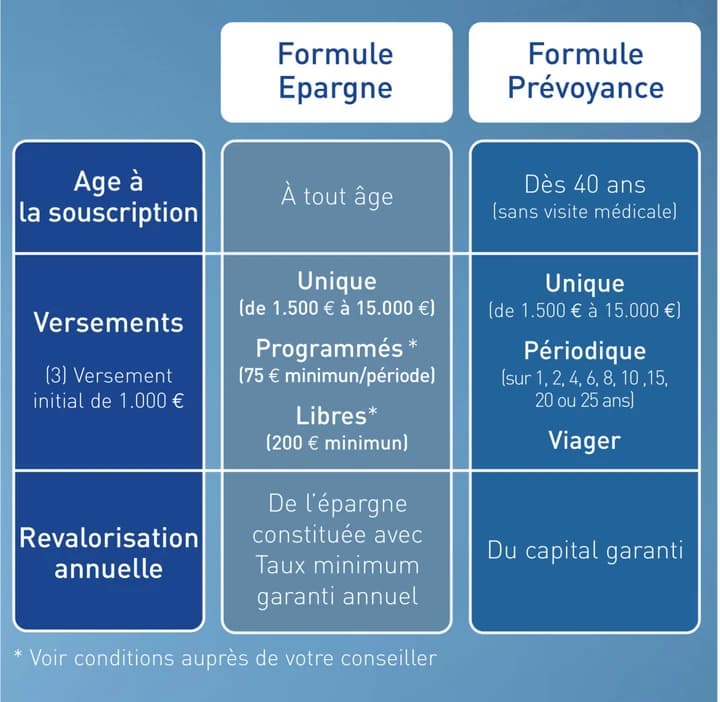 Les formules Funéplus Tanquilité